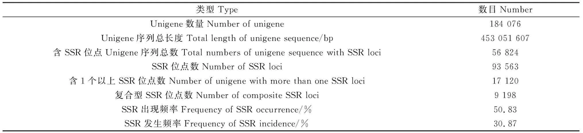沙鞭转录组简单重复序列(SSR)位点特征分析-游戏花园