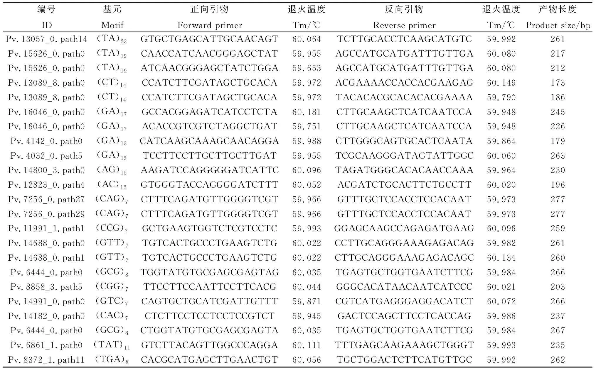 图片[10]-沙鞭转录组简单重复序列(SSR)位点特征分析-游戏花园