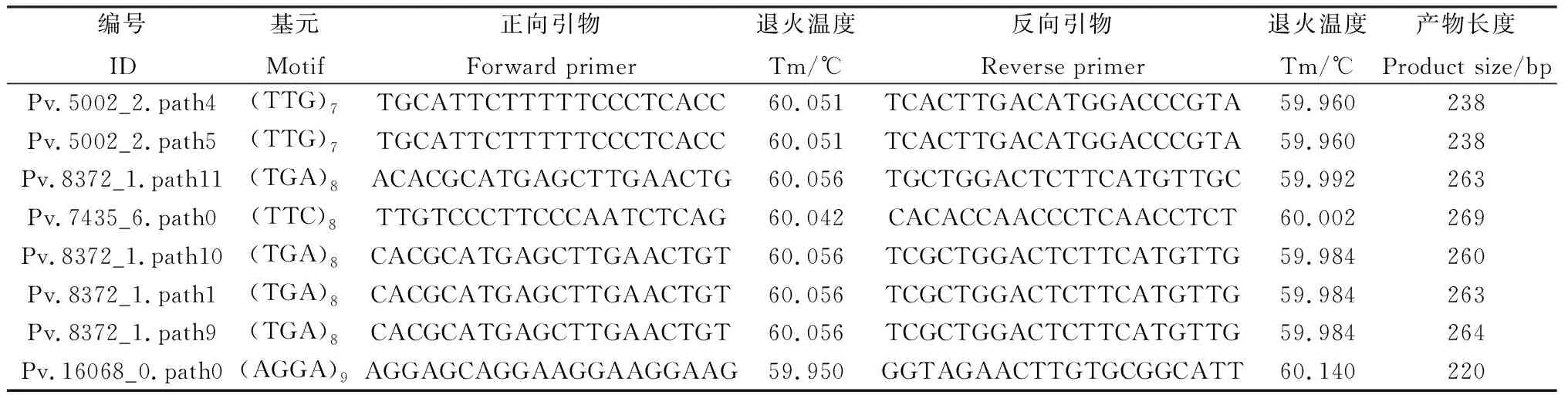 图片[11]-沙鞭转录组简单重复序列(SSR)位点特征分析-游戏花园