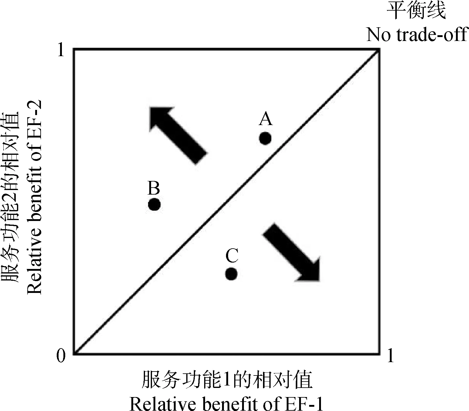 图片[2]-不同放牧方式对山地草甸生产与生态功能及其权衡关系的影响-游戏花园