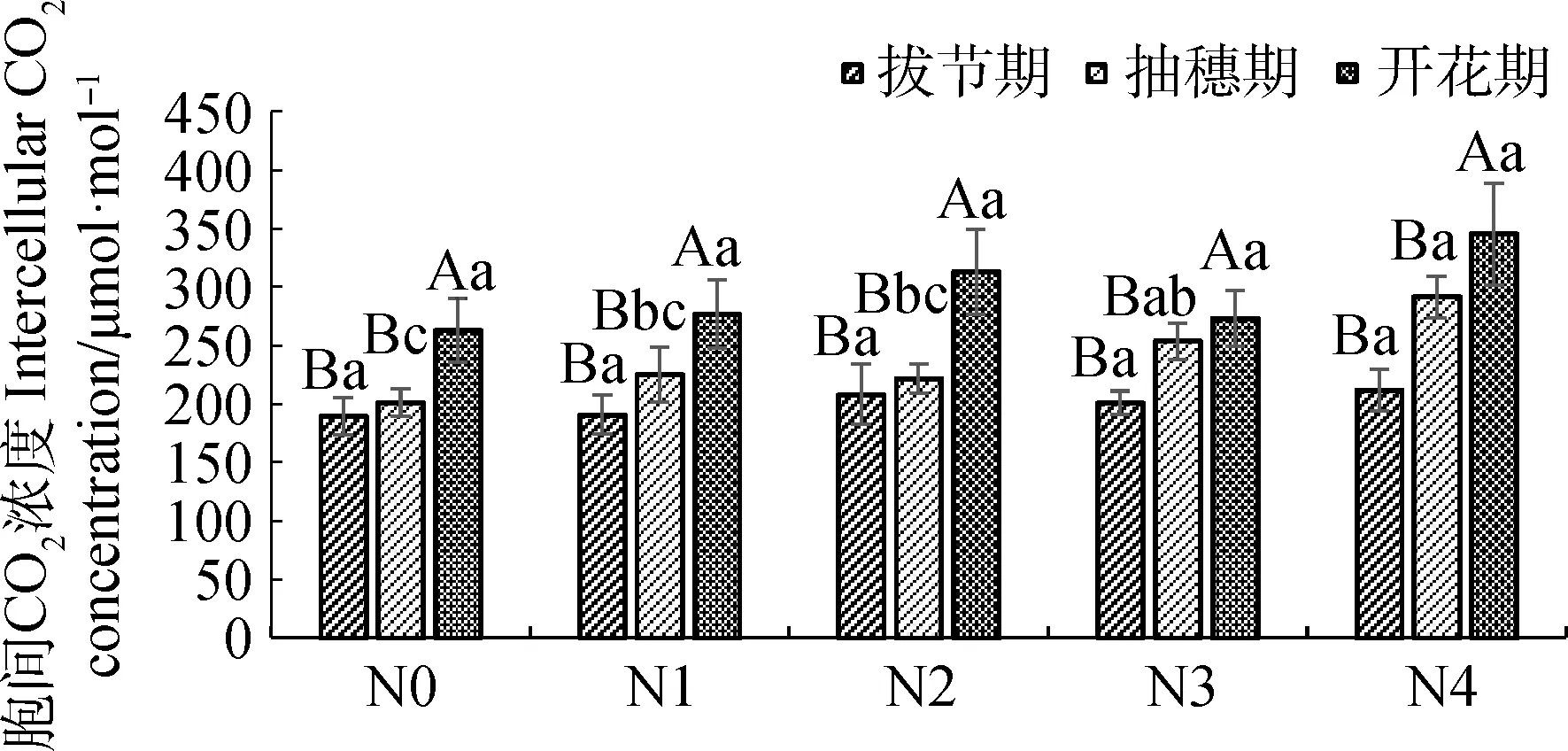 图片[8]-氮添加对高寒人工草地垂穗披碱草(Elymusnutans)生长及光合特性的影响-游戏花园