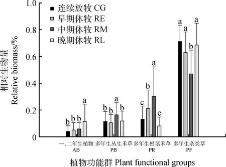 图片[2]-季节性休牧对草甸草原植物群落空间分布格局的影响-游戏花园