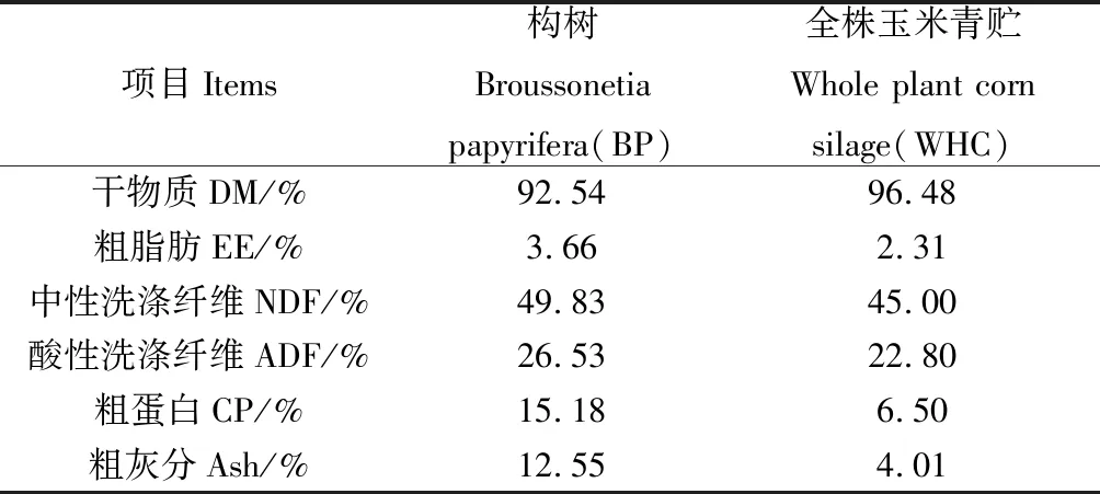 基于主成分分析的精料、构树和全株玉米青贮的组合效应评价-游戏花园