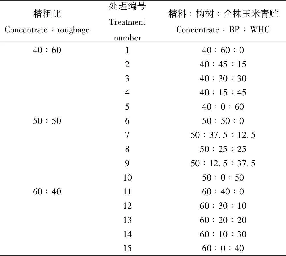 图片[3]-基于主成分分析的精料、构树和全株玉米青贮的组合效应评价-游戏花园