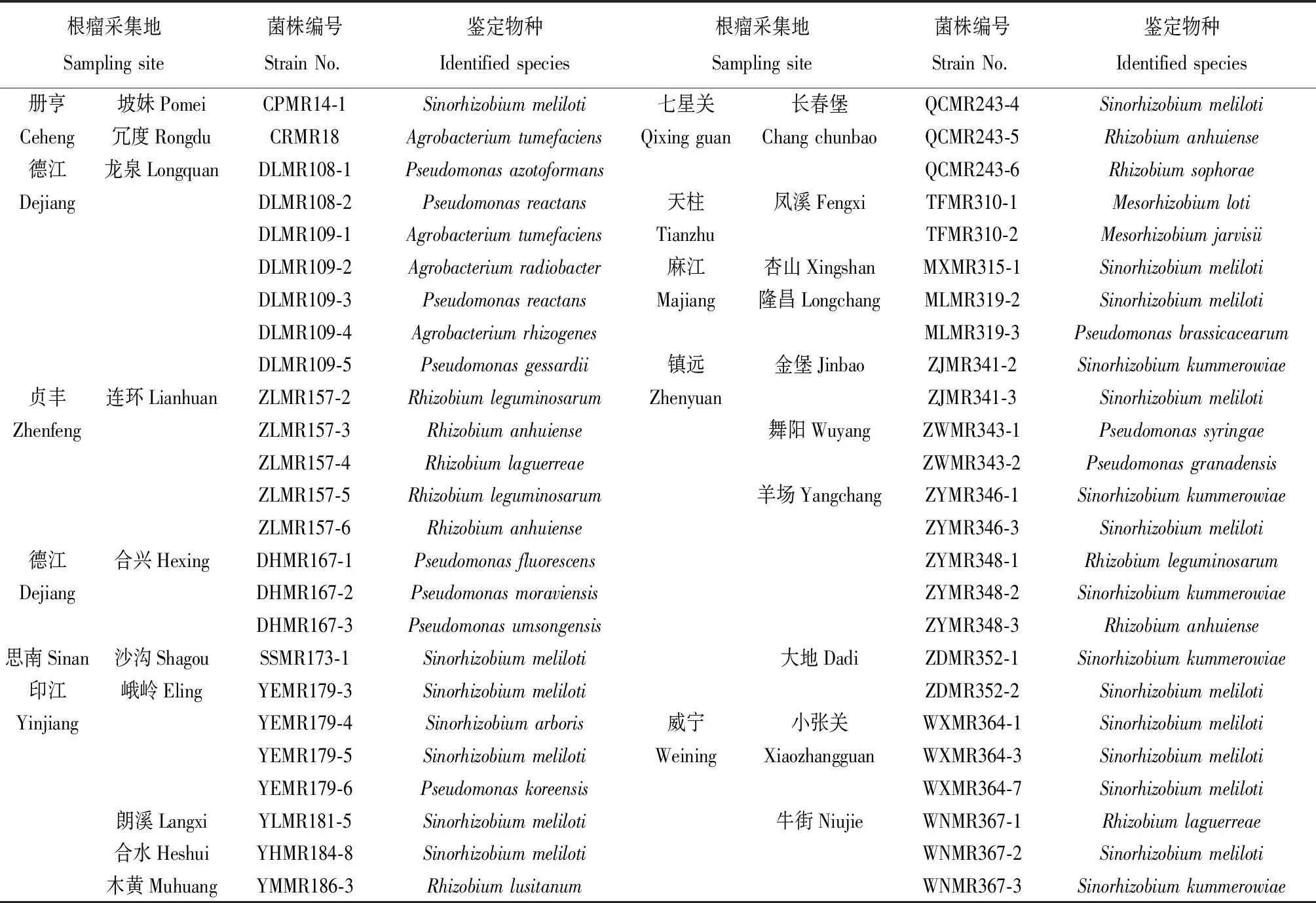 图片[2]-贵州岩溶山区野生天蓝苜蓿根瘤菌资源发掘、固氮特性及其多样性研究-游戏花园