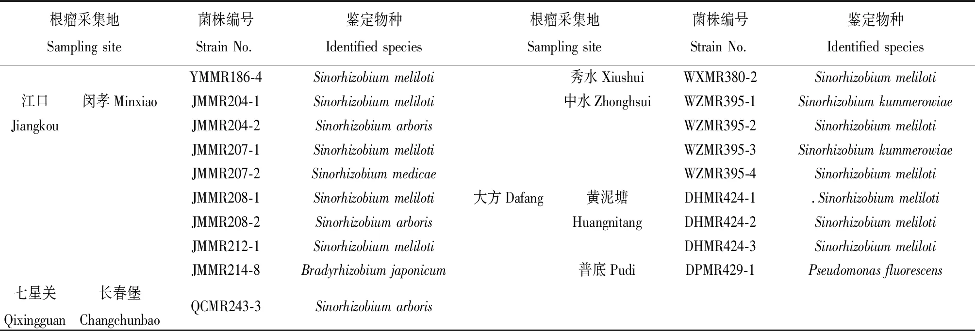 图片[3]-贵州岩溶山区野生天蓝苜蓿根瘤菌资源发掘、固氮特性及其多样性研究-游戏花园