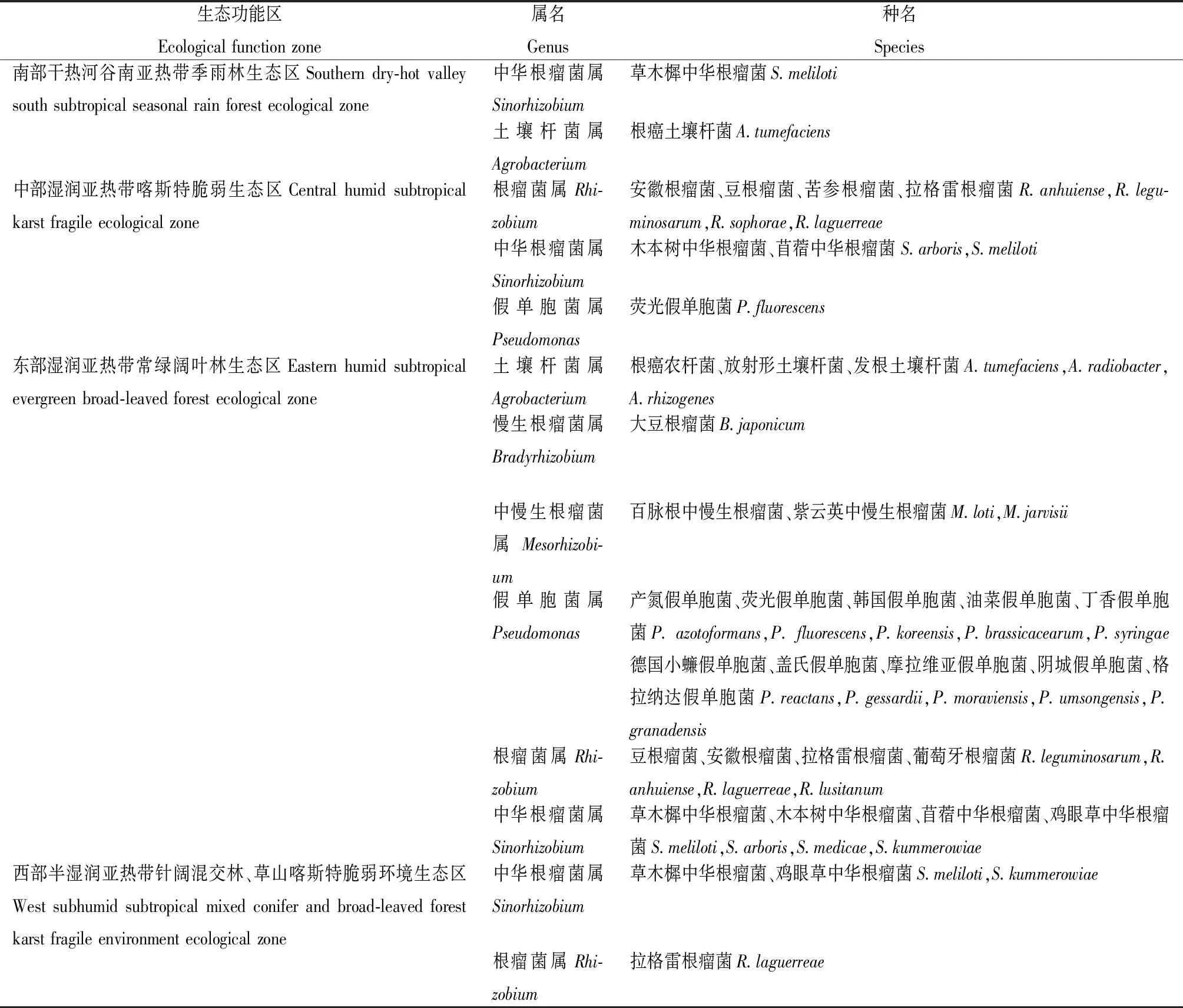 图片[5]-贵州岩溶山区野生天蓝苜蓿根瘤菌资源发掘、固氮特性及其多样性研究-游戏花园