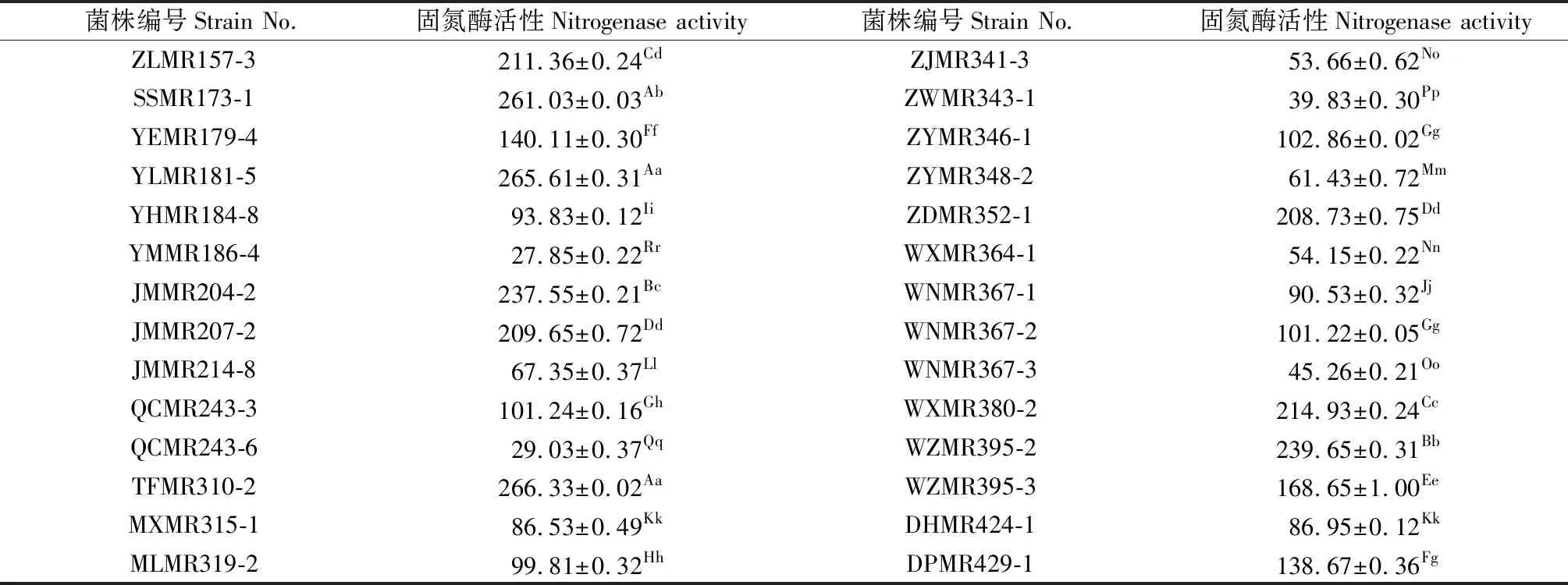 图片[7]-贵州岩溶山区野生天蓝苜蓿根瘤菌资源发掘、固氮特性及其多样性研究-游戏花园