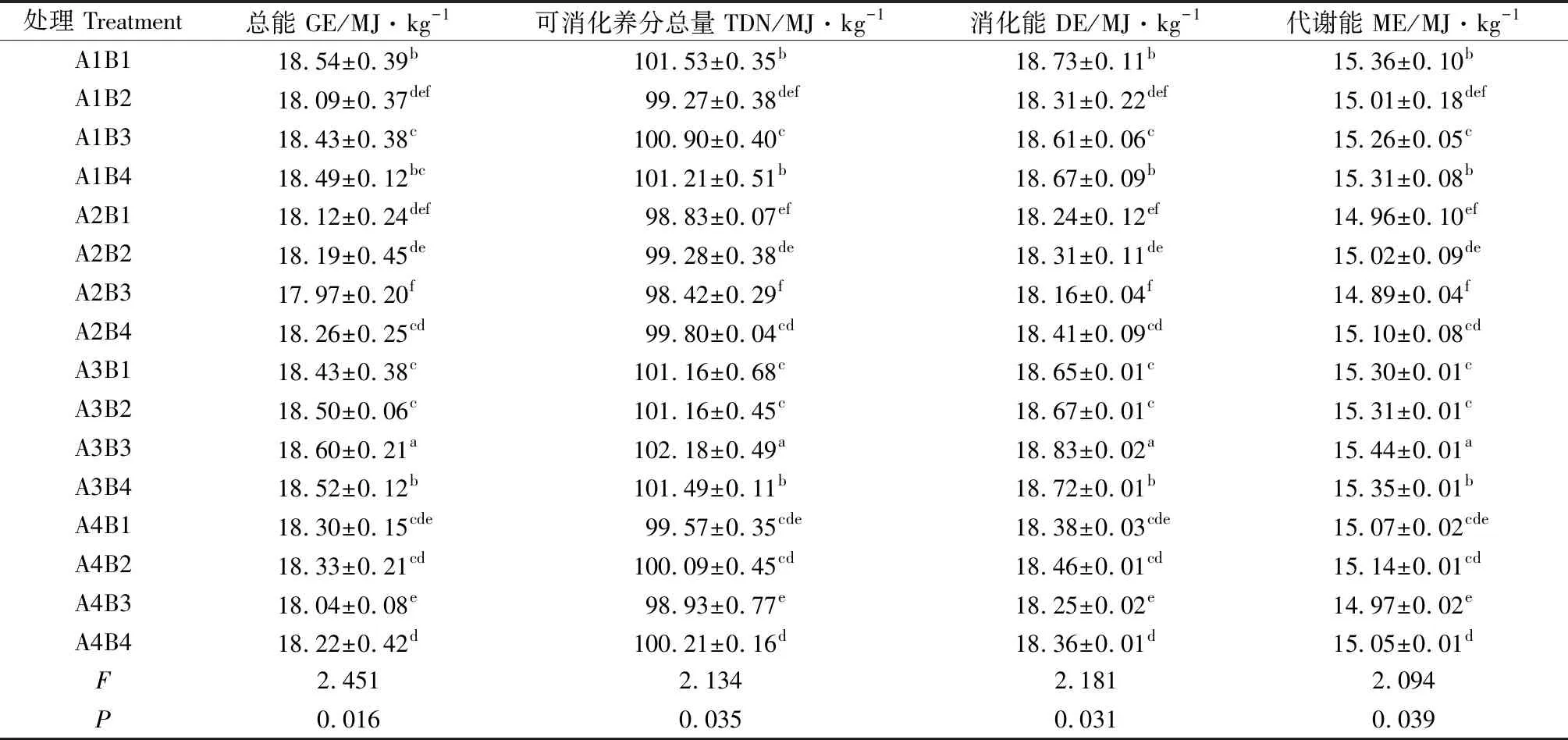 图片[6]-播种方式对燕麦和饲用豌豆饲草产量及品质的影响-游戏花园