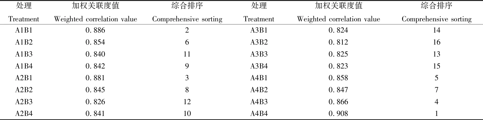 图片[8]-播种方式对燕麦和饲用豌豆饲草产量及品质的影响-游戏花园