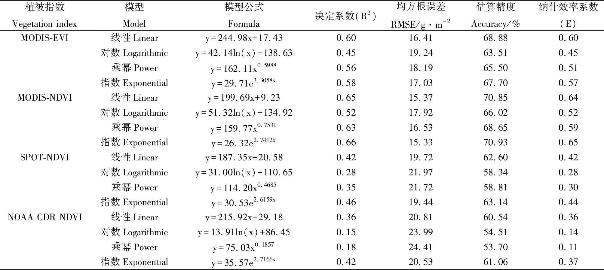 图片[2]-新疆荒漠草地生物量估算及影响因素研究-游戏花园