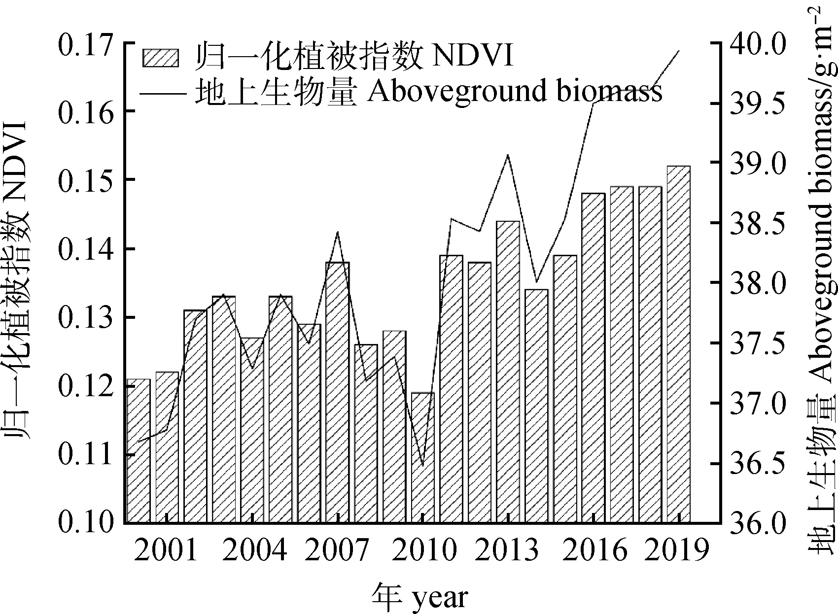 图片[7]-新疆荒漠草地生物量估算及影响因素研究-游戏花园