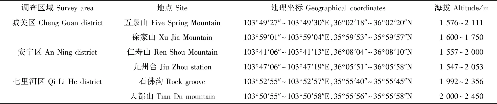 图片[4]-基于AHP的黄土高原乡土地被植物评价体系的建立与应用-游戏花园