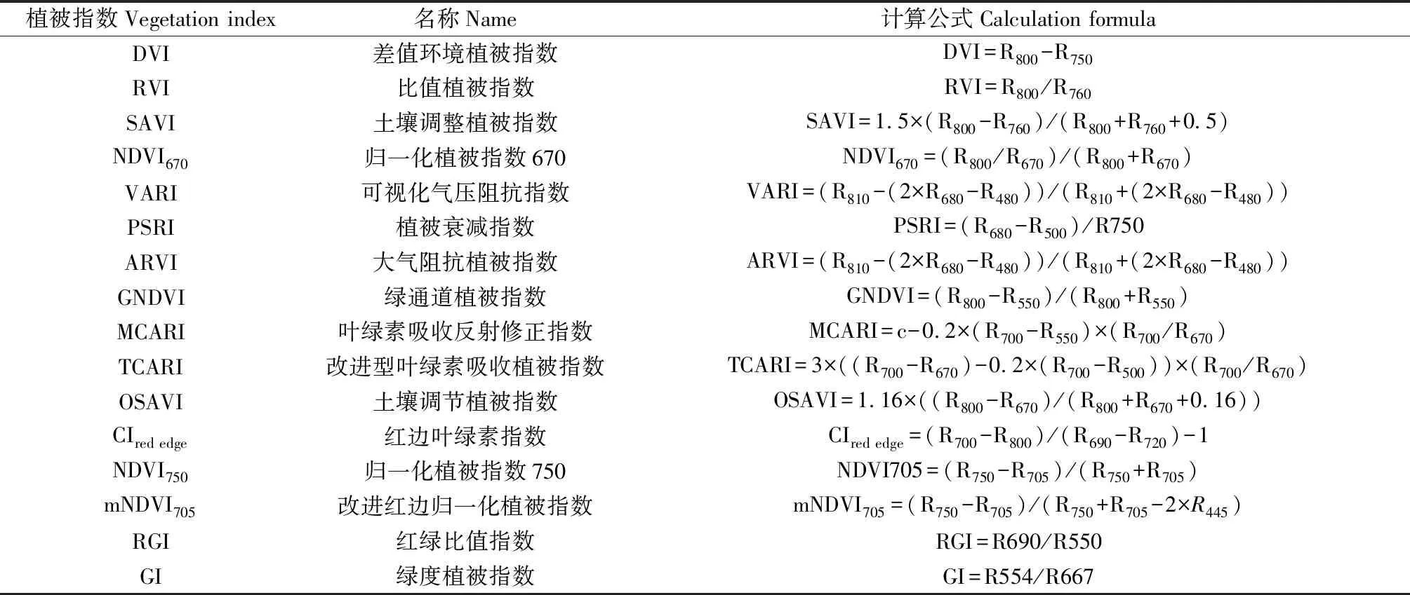 图片[2]-基于植被指数的三江源高寒草地植物分类与识别方法研究-游戏花园