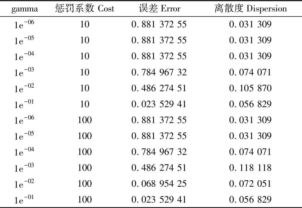 图片[4]-基于植被指数的三江源高寒草地植物分类与识别方法研究-游戏花园