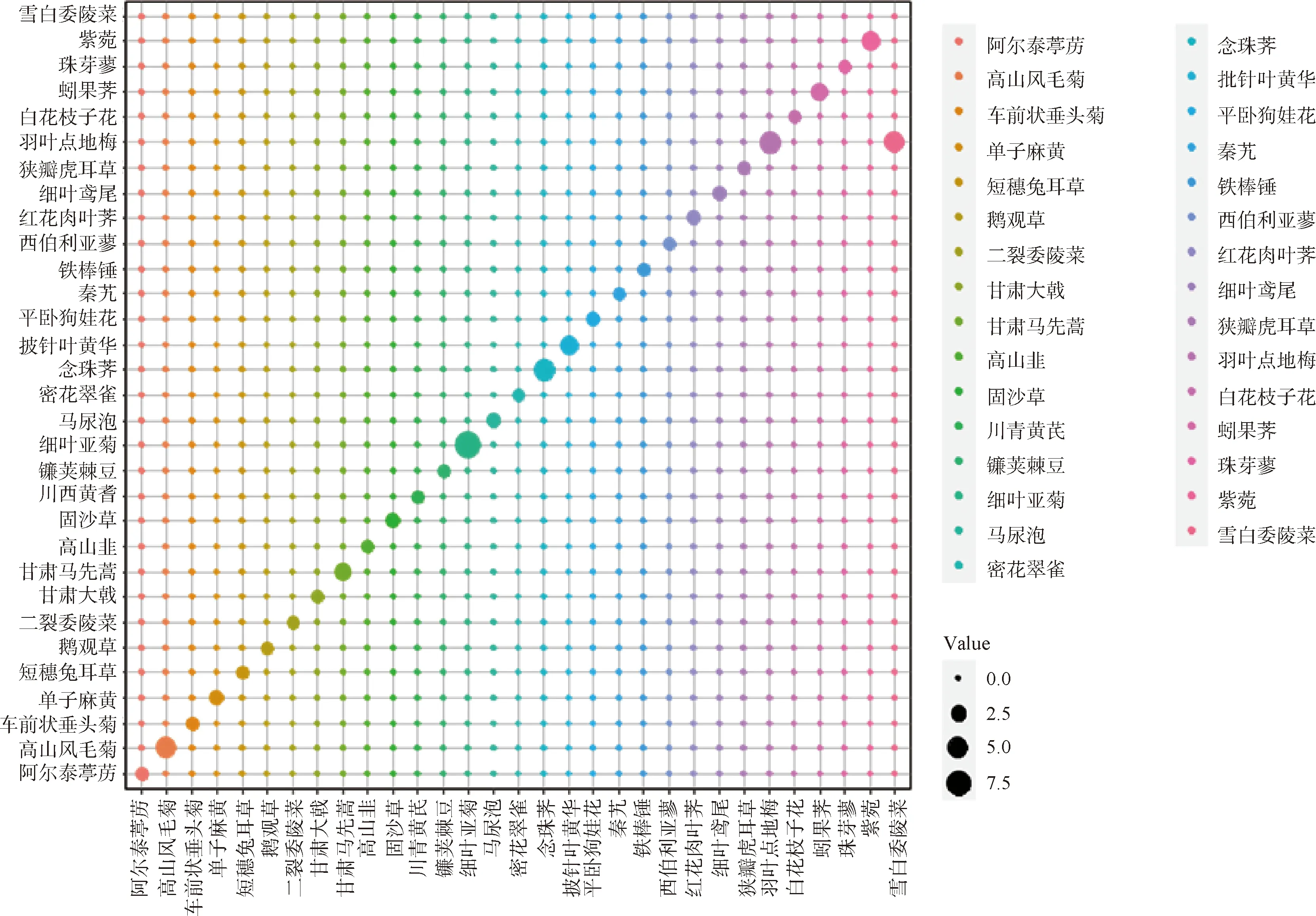 图片[6]-基于植被指数的三江源高寒草地植物分类与识别方法研究-游戏花园