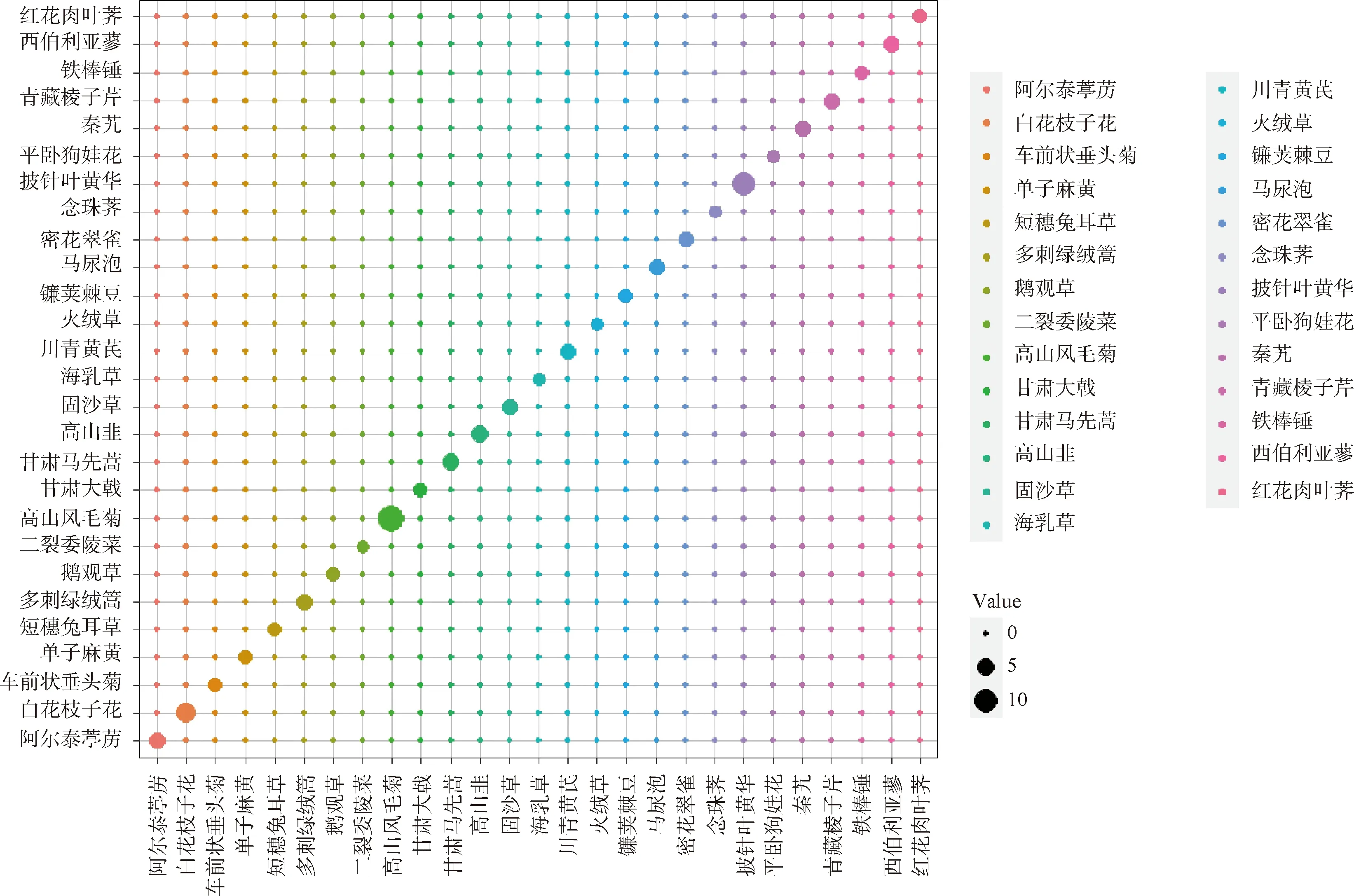 图片[8]-基于植被指数的三江源高寒草地植物分类与识别方法研究-游戏花园