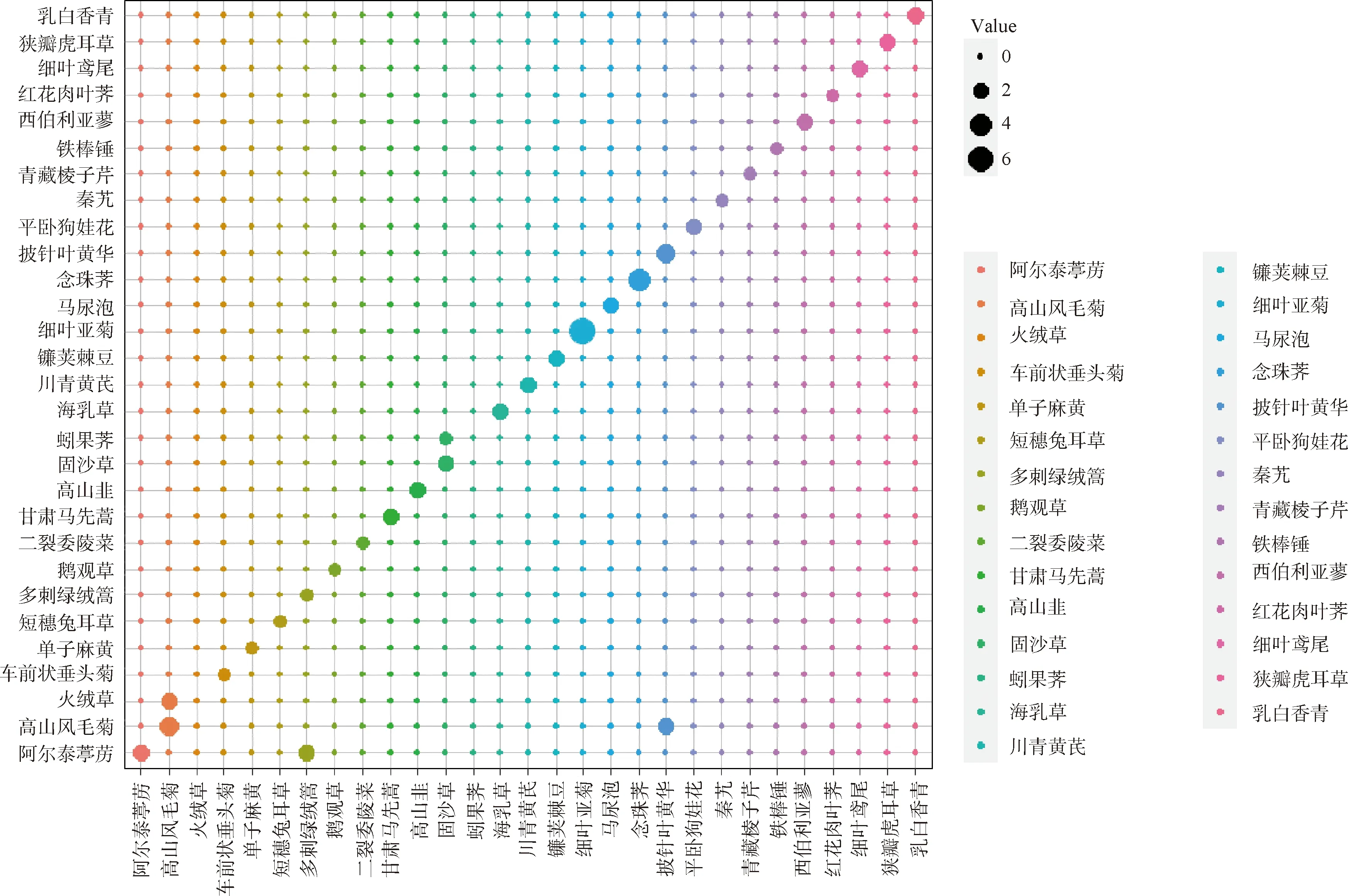 图片[11]-基于植被指数的三江源高寒草地植物分类与识别方法研究-游戏花园