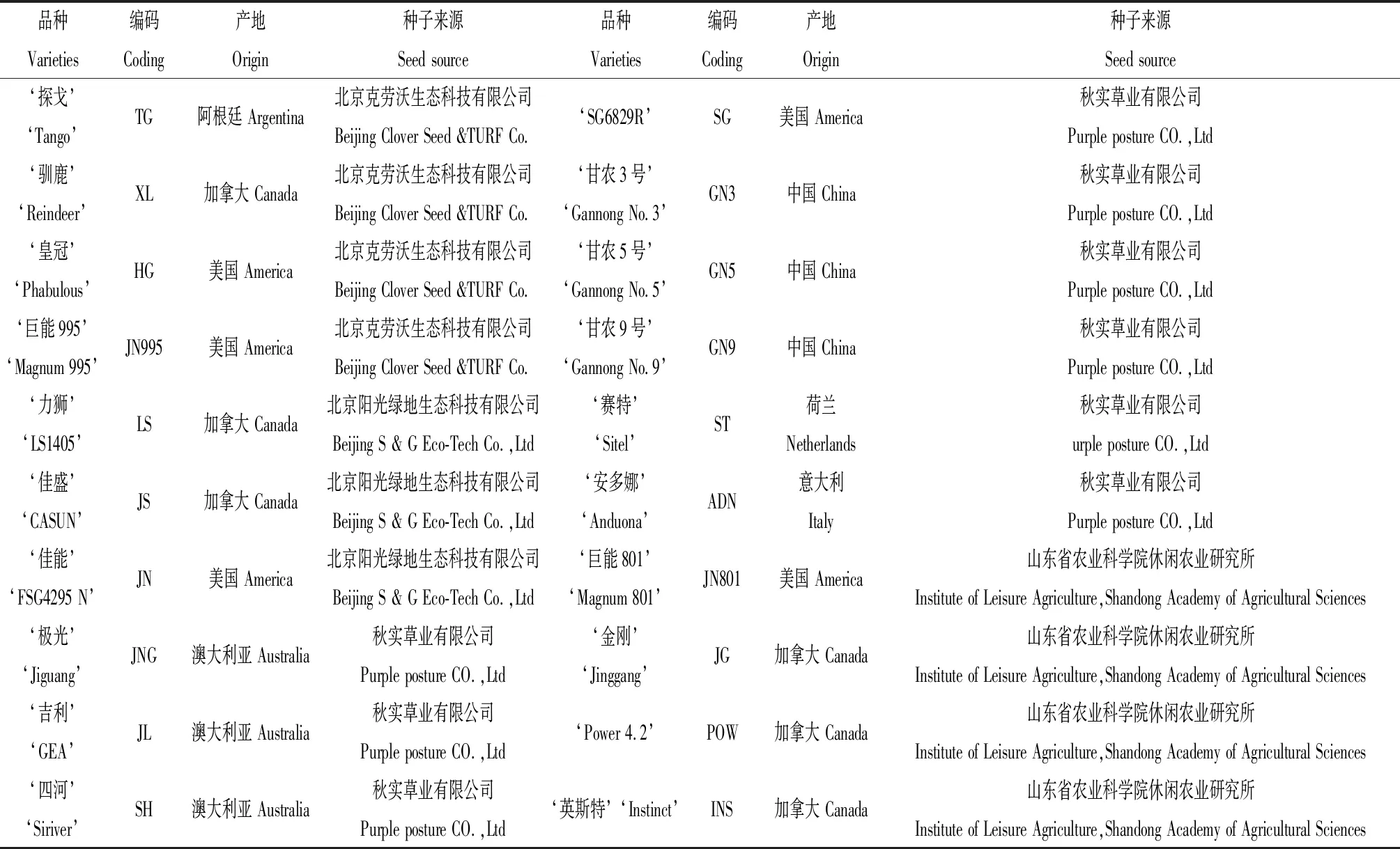 紫花苜蓿品种苗期耐盐性分析及评价指标筛选-游戏花园