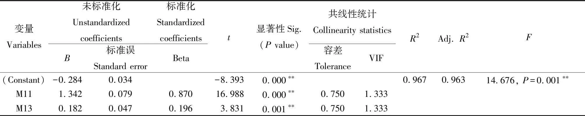 图片[8]-紫花苜蓿品种苗期耐盐性分析及评价指标筛选-游戏花园