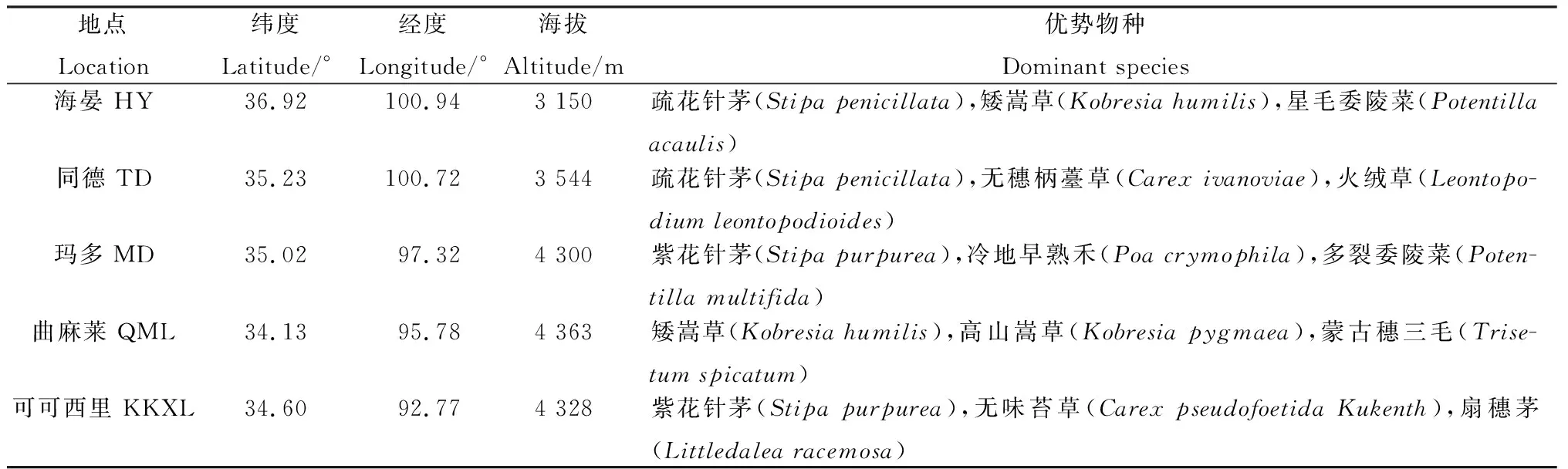 图片[2]-三江源地区草地植物功能性状与蒸散发关系研究-游戏花园