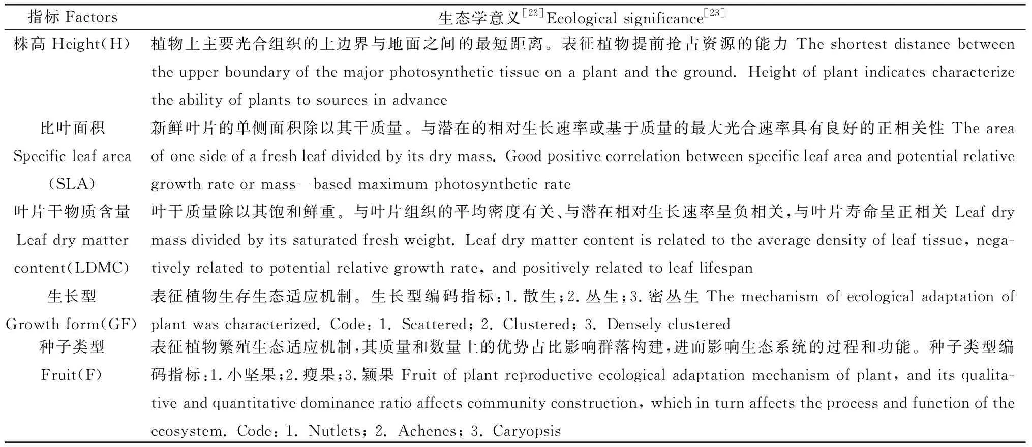 图片[3]-三江源地区草地植物功能性状与蒸散发关系研究-游戏花园