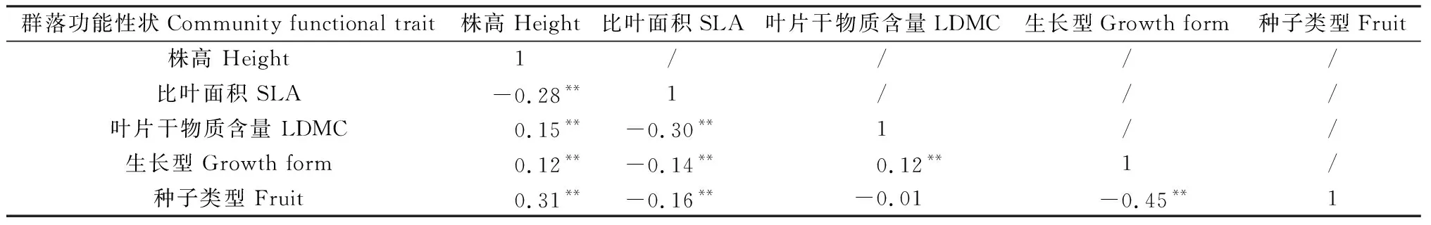 图片[4]-三江源地区草地植物功能性状与蒸散发关系研究-游戏花园