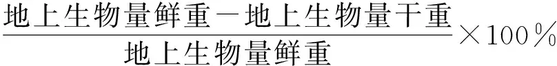 图片[2]-山地草甸植被生物多样性及群落稳定性对坡向的响应-游戏花园