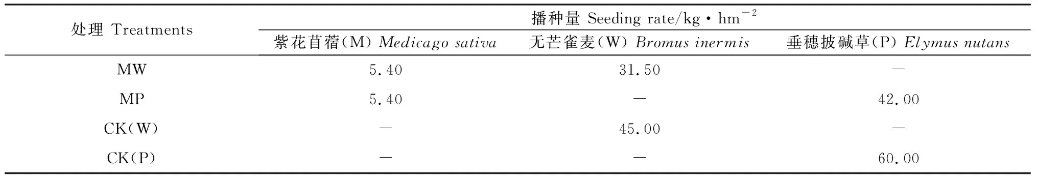 冀西北地区错期交叉混播对第3年草地生产力的影响-游戏花园