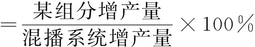 图片[2]-紫花苜蓿与不同生活型多年生禾本科牧草混播生长生理特征-游戏花园