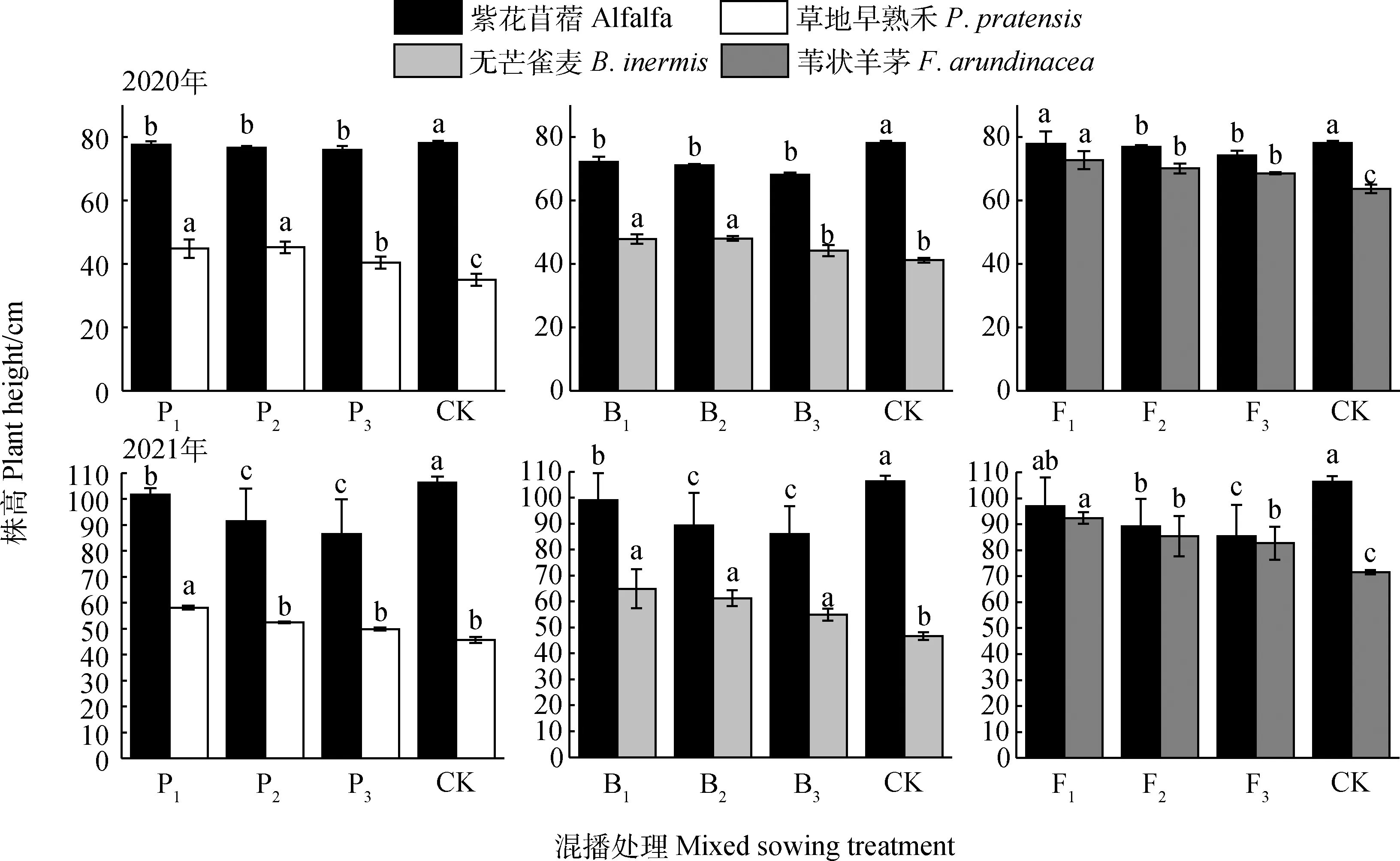图片[4]-紫花苜蓿与不同生活型多年生禾本科牧草混播生长生理特征-游戏花园