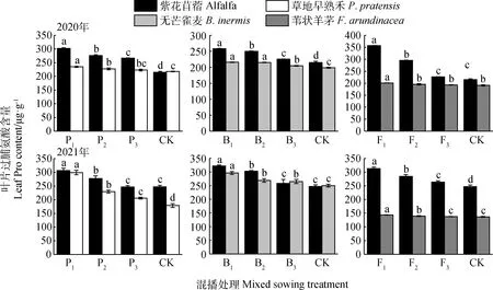 图片[9]-紫花苜蓿与不同生活型多年生禾本科牧草混播生长生理特征-游戏花园
