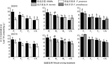 图片[10]-紫花苜蓿与不同生活型多年生禾本科牧草混播生长生理特征-游戏花园