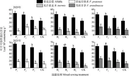 图片[11]-紫花苜蓿与不同生活型多年生禾本科牧草混播生长生理特征-游戏花园