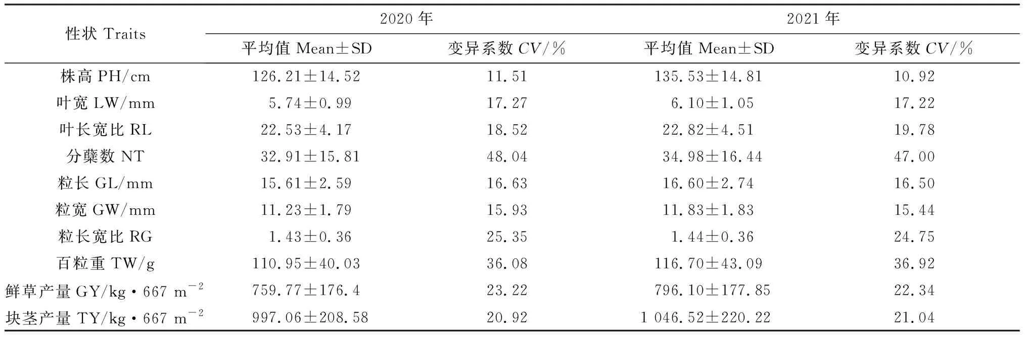 图片[5]-油莎豆种质资源表型性状遗传多样性分析及综合评价-游戏花园