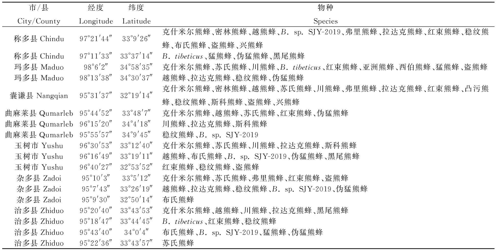 图片[8]-三江源地区熊蜂物种多样性研究-游戏花园