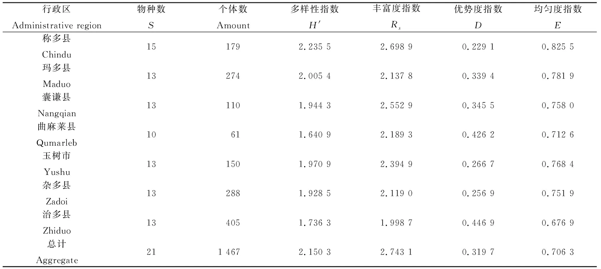 图片[9]-三江源地区熊蜂物种多样性研究-游戏花园