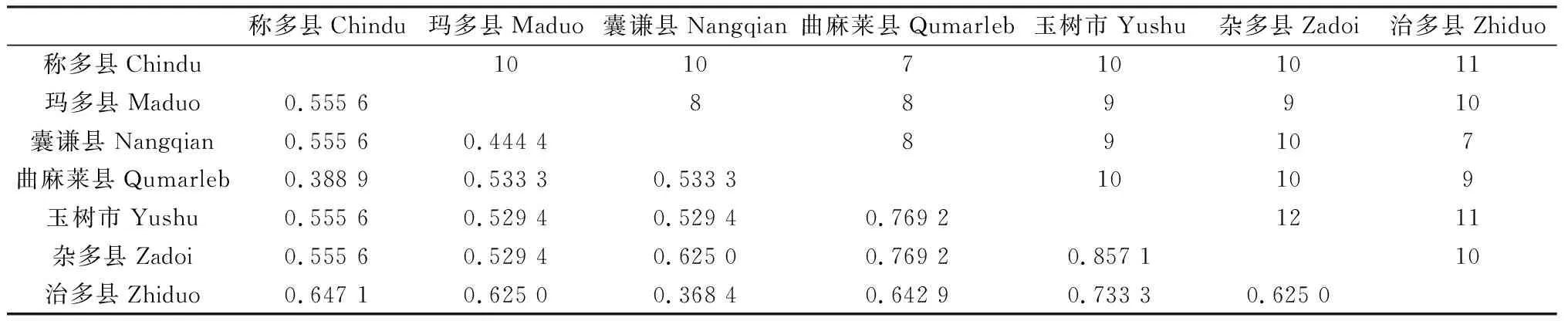 图片[10]-三江源地区熊蜂物种多样性研究-游戏花园