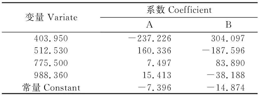 图片[6]-化学防控对草原毒草白喉乌头高光谱特性及其识别的影响-游戏花园