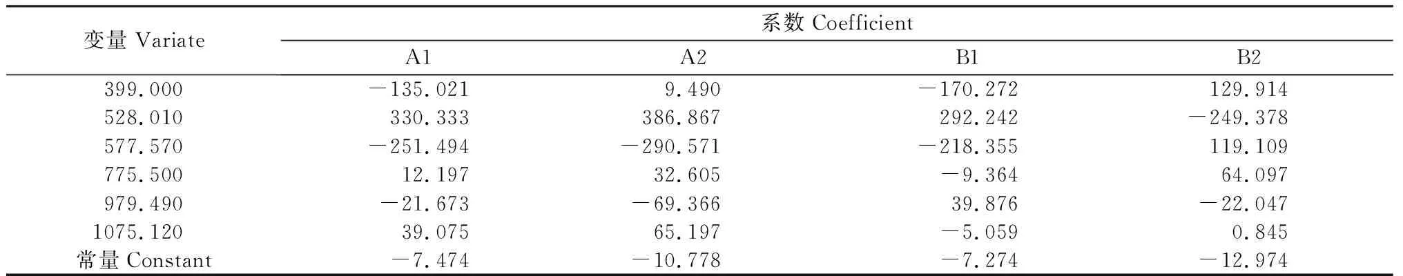 图片[8]-化学防控对草原毒草白喉乌头高光谱特性及其识别的影响-游戏花园