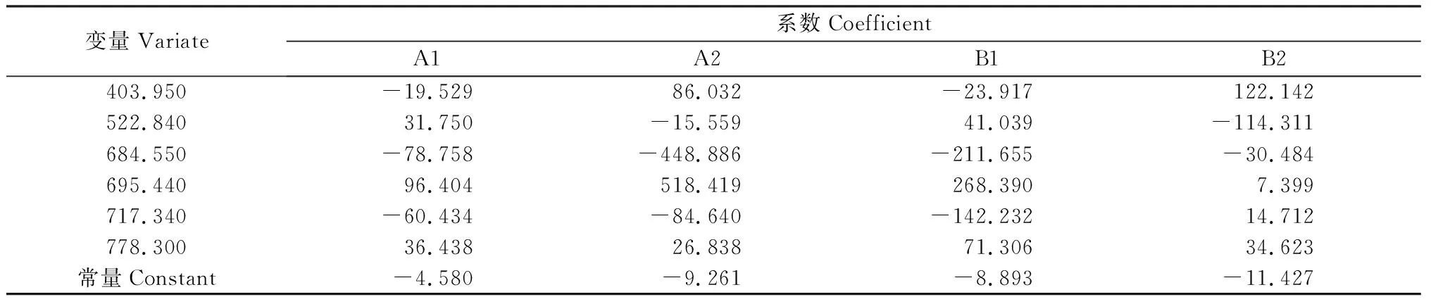 图片[10]-化学防控对草原毒草白喉乌头高光谱特性及其识别的影响-游戏花园