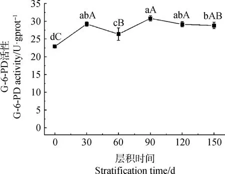图片[5]-淫羊藿种子变温层积过程中胚形态及生理生化变化-游戏花园