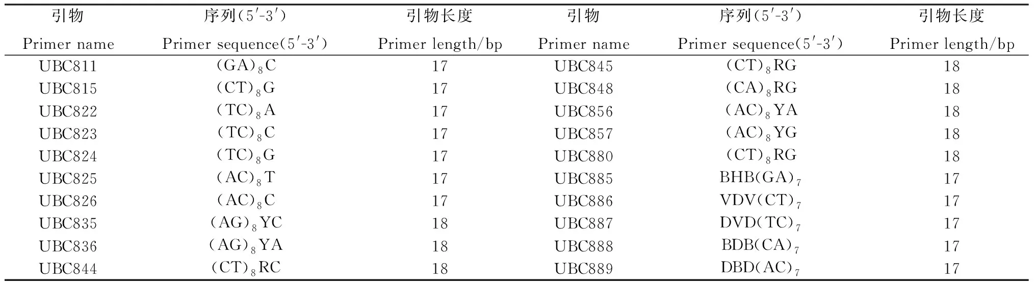 图片[2]-自然老化和人工老化对燕麦种子萌发特性及遗传完整性的影响-游戏花园