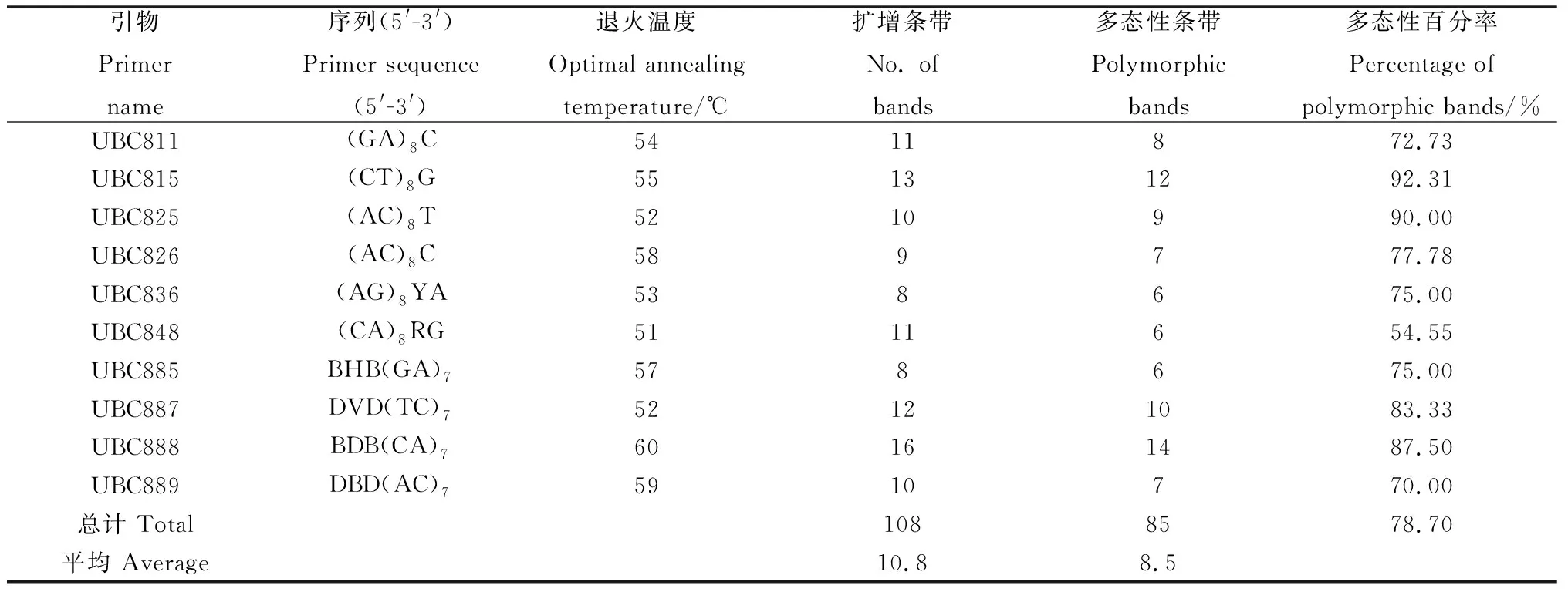 图片[7]-自然老化和人工老化对燕麦种子萌发特性及遗传完整性的影响-游戏花园