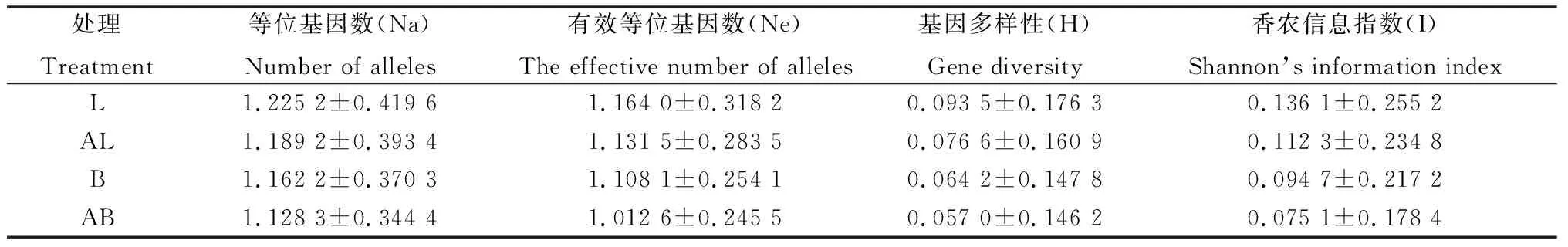 图片[8]-自然老化和人工老化对燕麦种子萌发特性及遗传完整性的影响-游戏花园