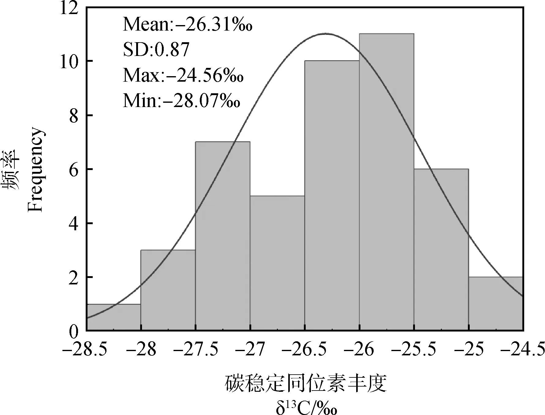 图片[3]-宁夏针茅属植物叶片碳稳定同位素特征及其影响因素-游戏花园