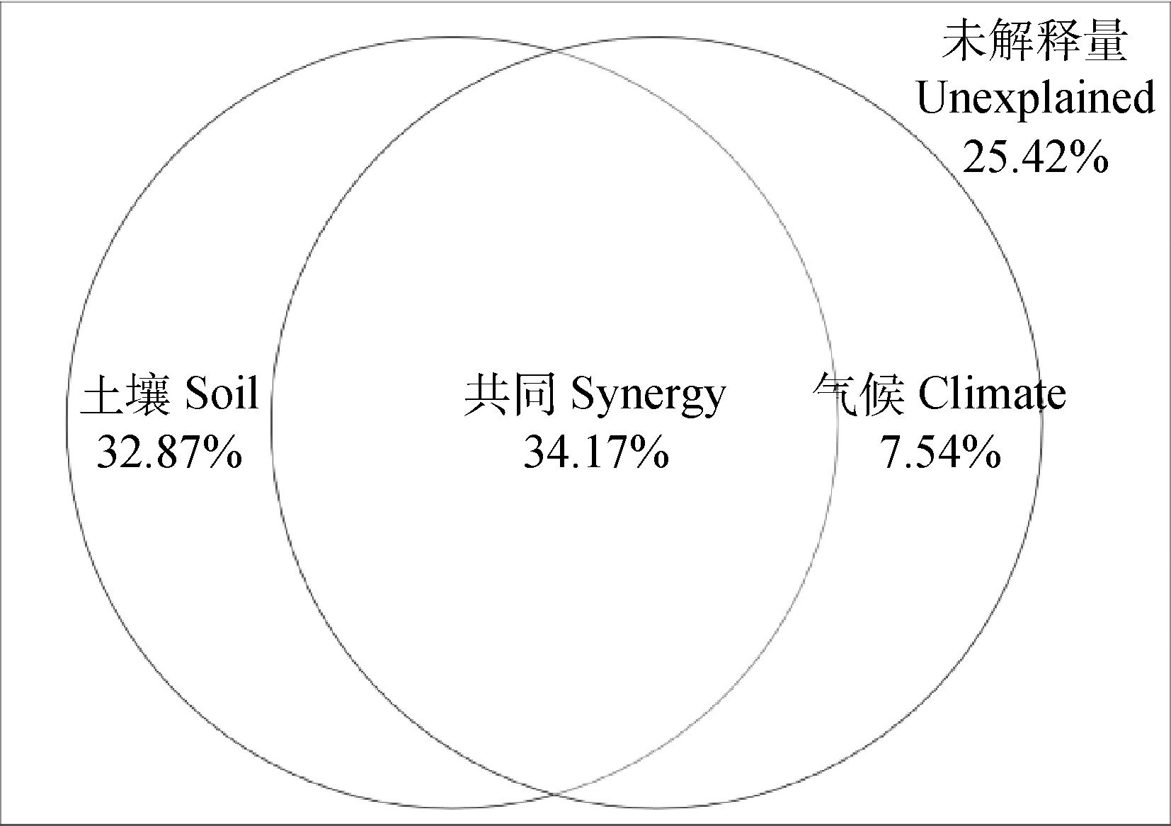 图片[8]-宁夏针茅属植物叶片碳稳定同位素特征及其影响因素-游戏花园