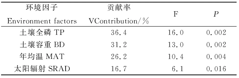 图片[10]-宁夏针茅属植物叶片碳稳定同位素特征及其影响因素-游戏花园