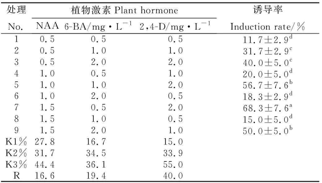 图片[2]-青绿苔草(Carebreviculmis)愈伤组织诱导与再生体系的建立-游戏花园