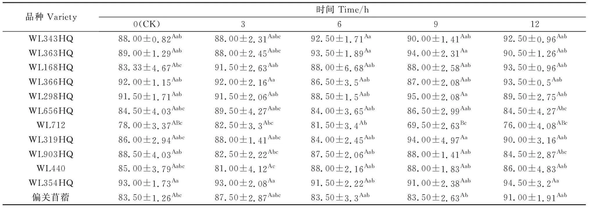 硒引发对不同品种紫花苜蓿种子抗氧化特性的影响-游戏花园